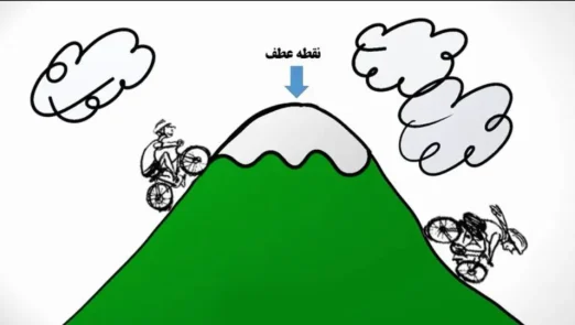 نقطه عطف